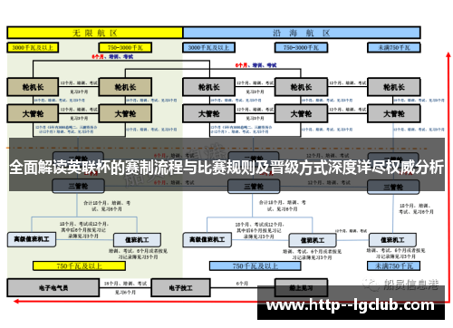 全面解读英联杯的赛制流程与比赛规则及晋级方式深度详尽权威分析 全面解读英联杯的赛制流程与比赛规则及晋级方式深度详尽权威分析