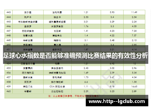 足球心水指数是否能够准确预测比赛结果的有效性分析 足球心水指数是否能够准确预测比赛结果的有效性分析
