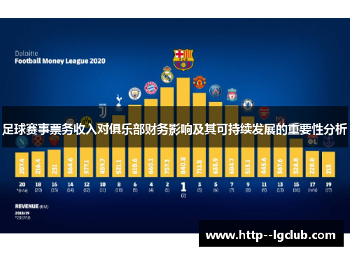 足球赛事票务收入对俱乐部财务影响及其可持续发展的重要性分析 足球赛事票务收入对俱乐部财务影响及其可持续发展的重要性分析