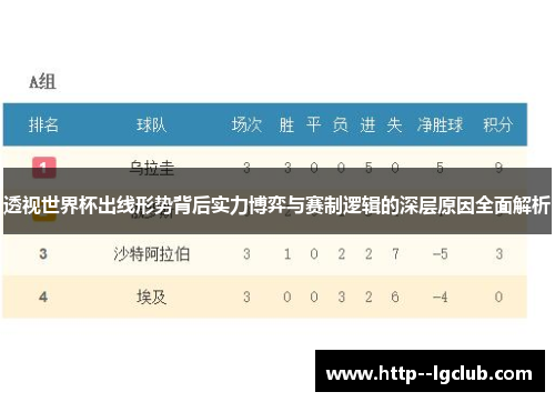 透视世界杯出线形势背后实力博弈与赛制逻辑的深层原因全面解析 透视世界杯出线形势背后实力博弈与赛制逻辑的深层原因全面解析
