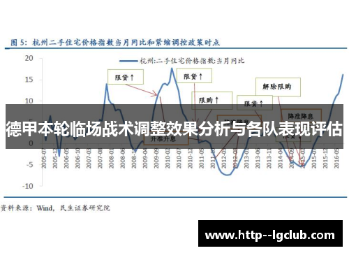 德甲本轮临场战术调整效果分析与各队表现评估